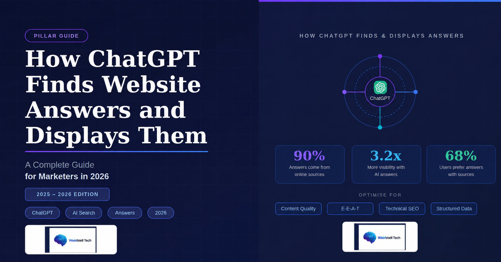 How ChatGPT finds website answers