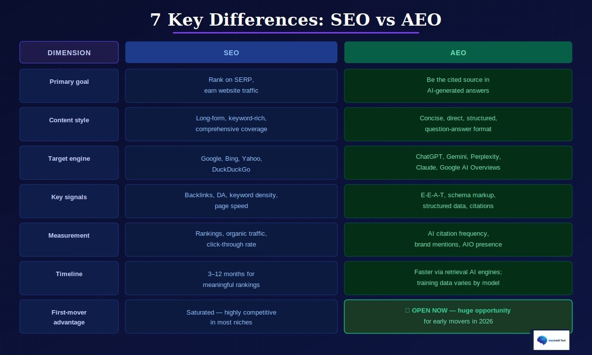 Seven_Differences_SEO_vs_AEO.