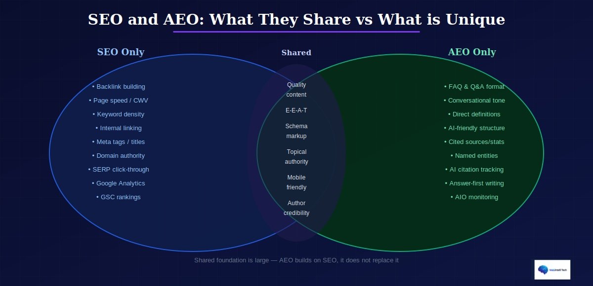 SEO_AEO_Overlap