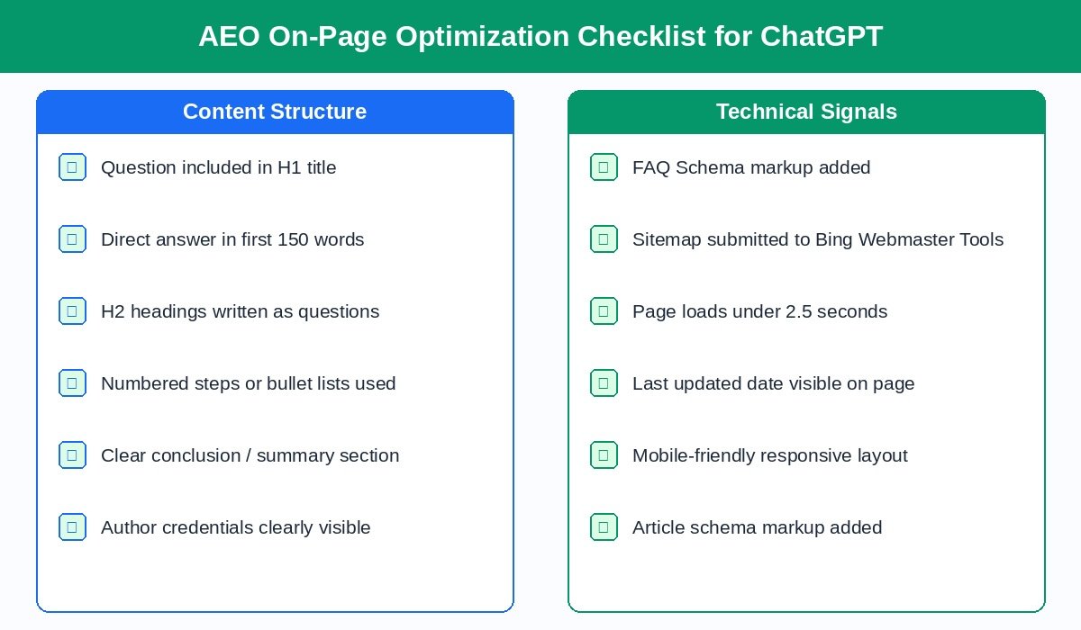 Checklist of ChatGPT Finds Website Answers
