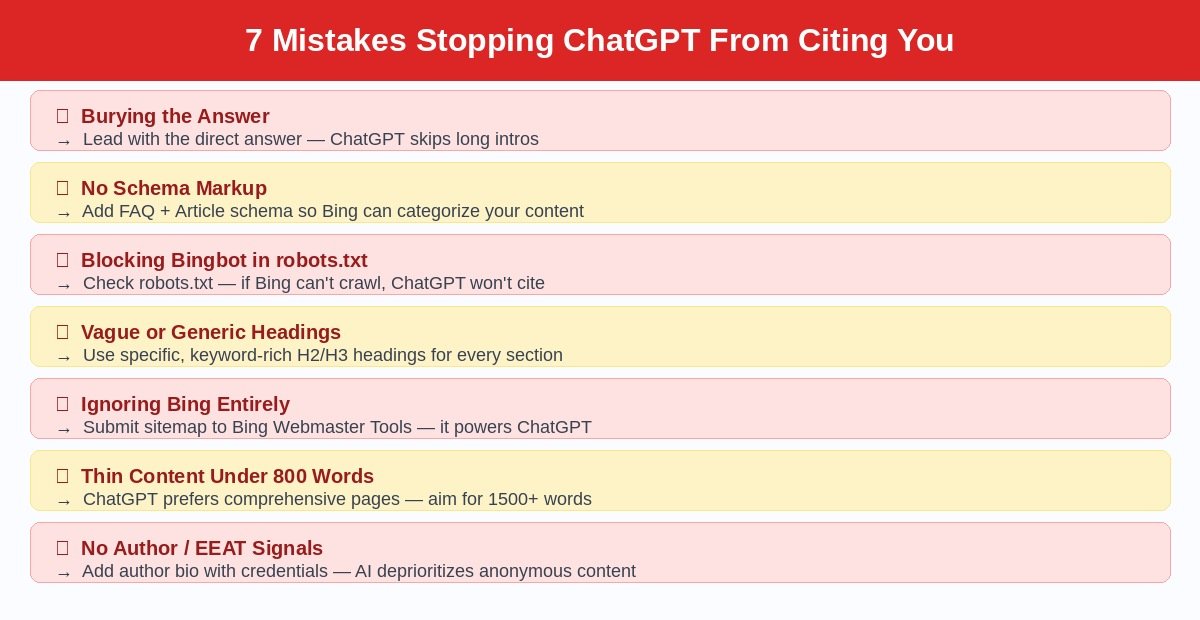 Mistakes in citation
