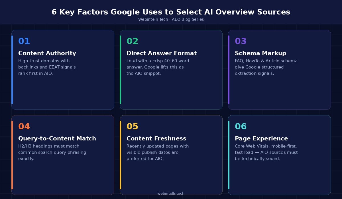 Optimize Content for Google AI Overviews