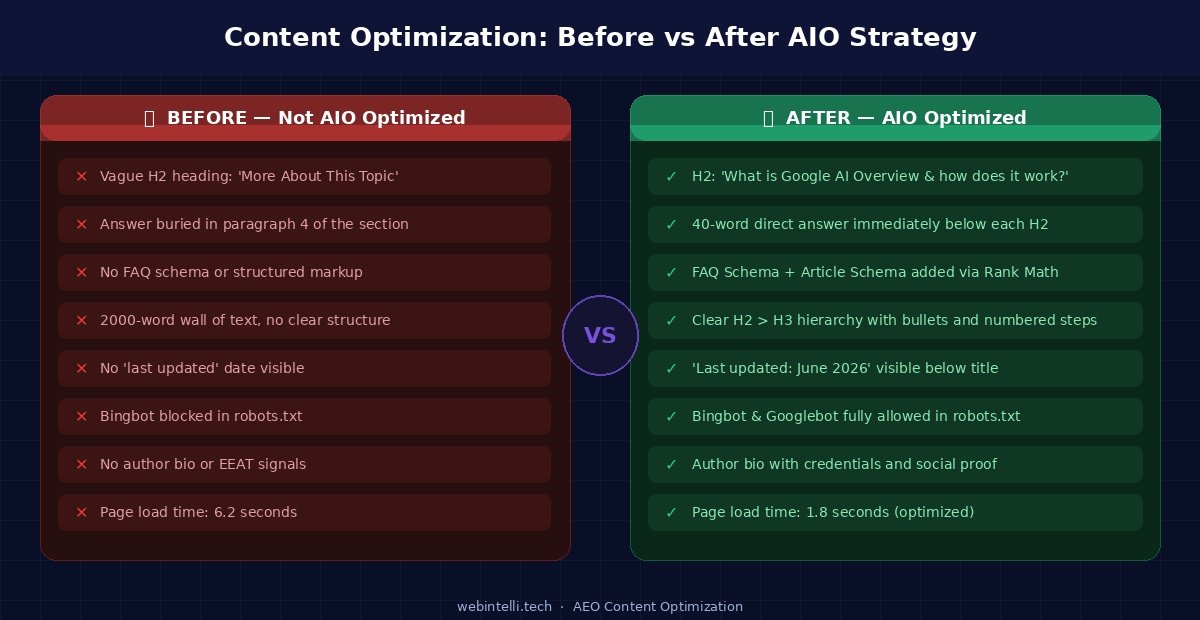 Optimize Content for Google AI Overviews