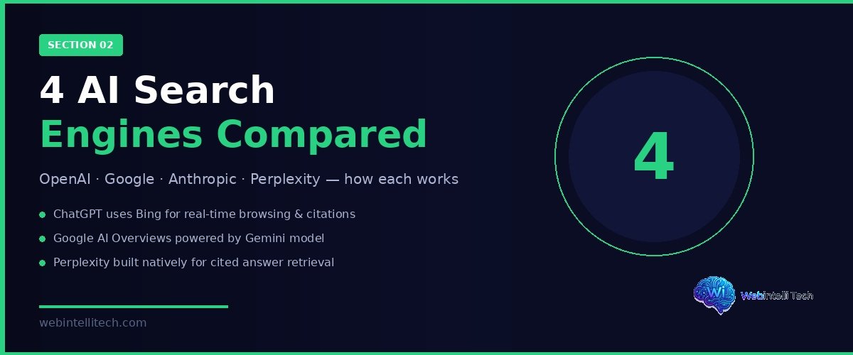 What Are AI Search Engines